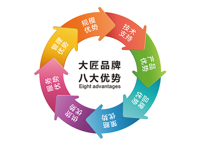 大匠萬里行 技術走天下——中國涂料在線引領環保咨詢服務新篇章