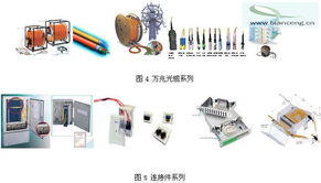 EPON接入的FTTP網(wǎng)絡(luò)產(chǎn)品應(yīng)用技術(shù)探討